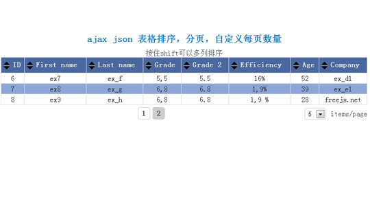 ajax json 表格排序。分页，自己定义每页数量