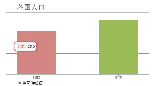 js 生成简单的柱状图